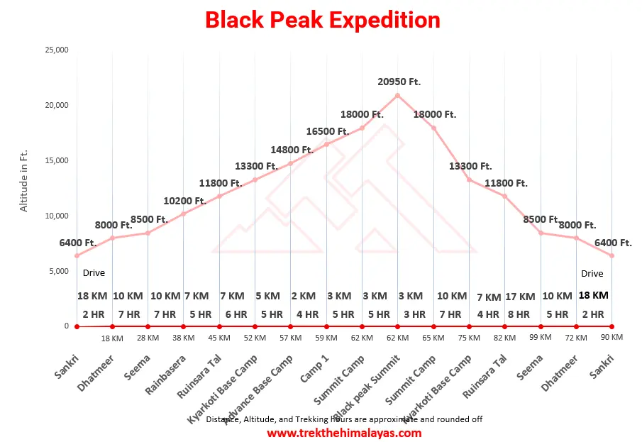 Black Peak Expedition Maps